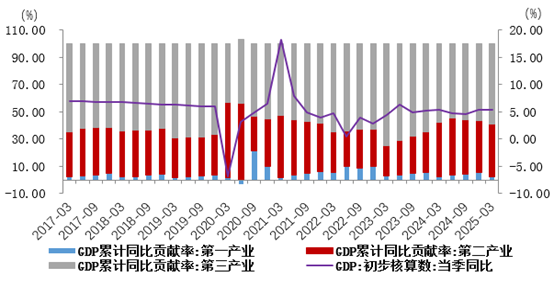 博兴优配 【数据分析】6月经济数据解读：宏观政策发力显效，上半年经济增长超预期
